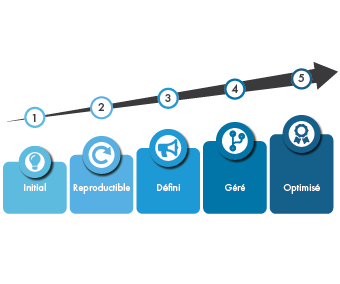 cmmi 340x284
